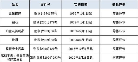 消費(fèi)稅后移風(fēng)聲再起 成品油也會涉入其中?