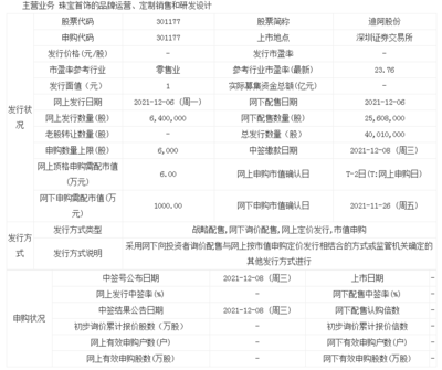 迪阿股份中簽號是多少?該公司經營項目是什么